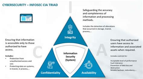 what is confidentiality in computer network