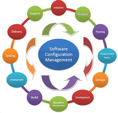 what is configuration audit in software engineering