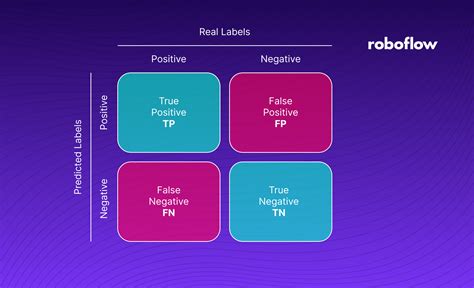what is confusion matrix