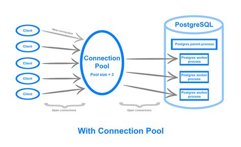 What Is Connection Pool In Postgresql