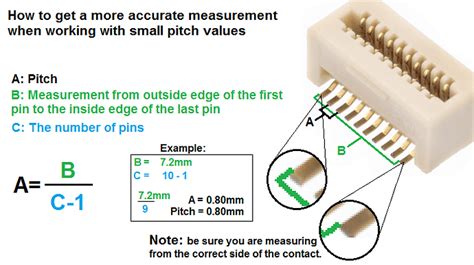 what is connector pitch