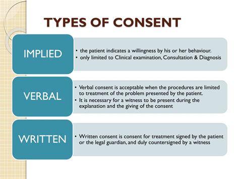 what is consent and types of consent