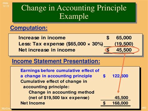What Is Considered A Change In Accounting Method