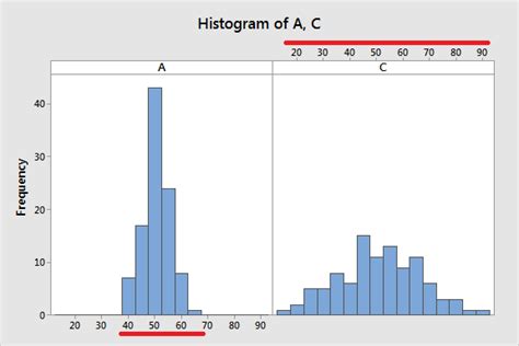 what is considered a large range in statistics