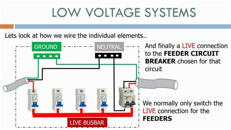what is considered a low voltage system