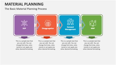 What Is Considered A Material Change In Planning