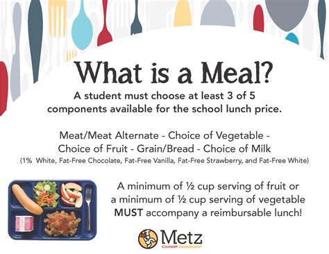 what is considered a meal