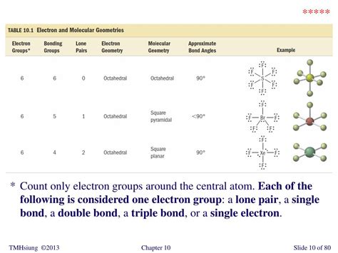 What Is Considered A Single Electron Group