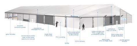 what is considered a temporary structure