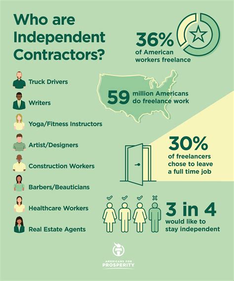 what is considered an independent contractor