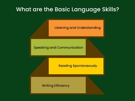 what is considered basic language skills