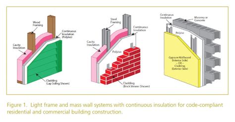What Is Considered Continuous Insulation