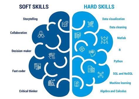 what is considered data analysis skills