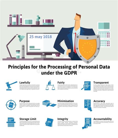 what is considered data processing under gdpr