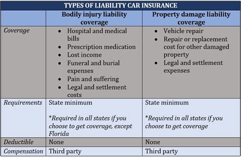 what is considered full coverage in california