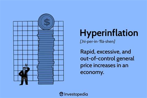 what is considered hyperinflation