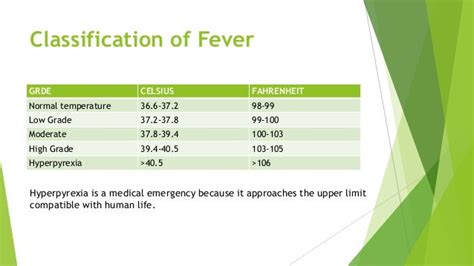 what is considered low grade fever