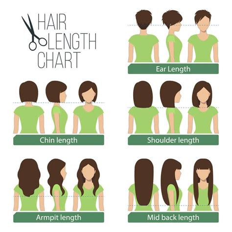 Unique What Is Considered Medium Hair For A Woman For Long Hair