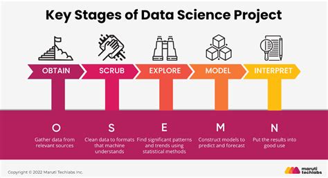 what is considered normal for data science projects