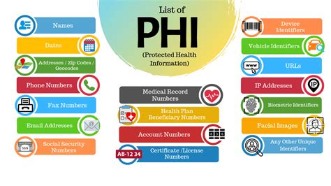 what is considered phi