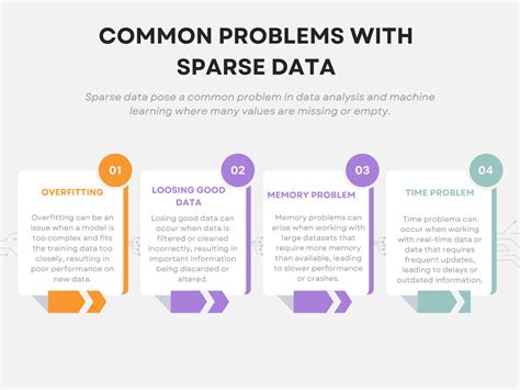 what is considered sparse data