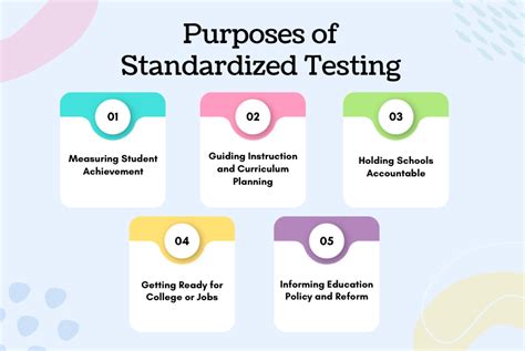 What Is Considered Standardized Testing