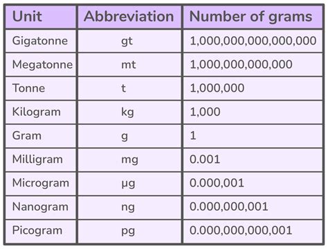 what is considered the basic unit of mass in the metric system