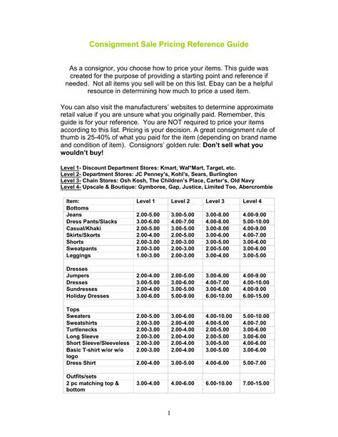 What Is Consignment Price
