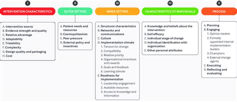 what is consolidated framework for implementation research