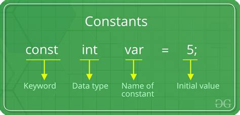 what is constant in computer