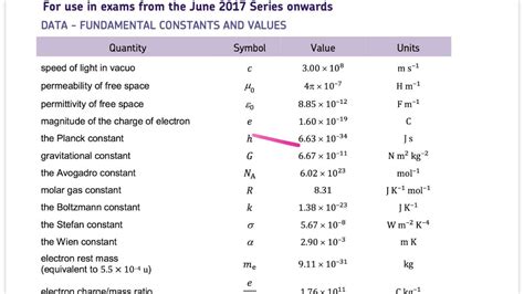 what is constant in physics
