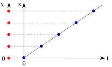 what is constant meaning in physics
