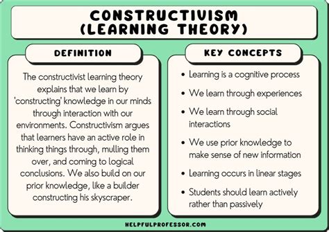 what is constructivism learning