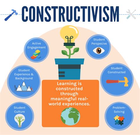 what is constructivist approach