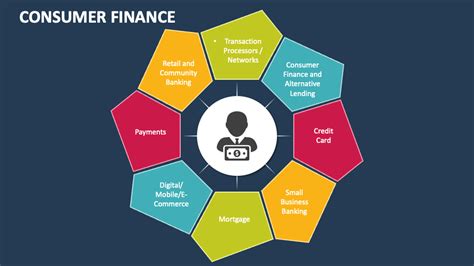 what is consumer finance companies