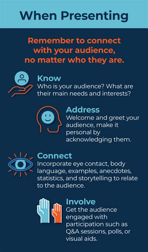 what is contact presentation method