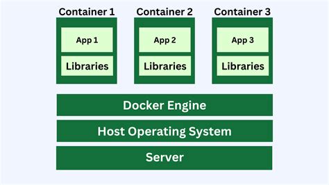 What Is Container Software