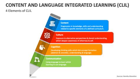 what is content language