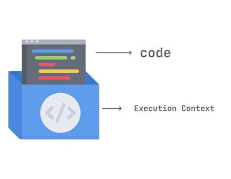 what is context in javascript