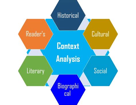 What Is Contextual Analysis In Reading