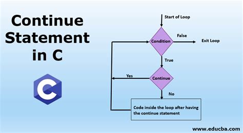 what is continue statement in c with example