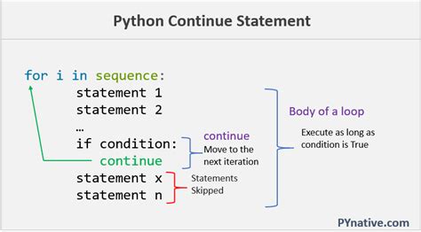 what is continue statement in python