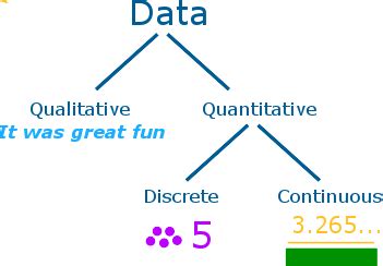 what is continuous data in mathematics