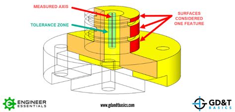 What Is Continuous Feature