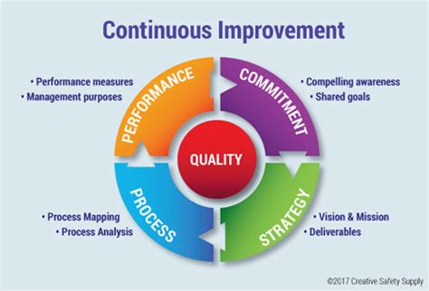 what is continuous process improvement in tqm