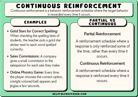 what is continuous reinforcement in aba