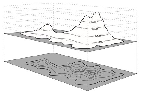 what is contour in map reading
