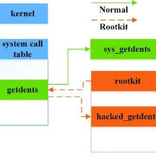 What Is Control Flow Hijacking