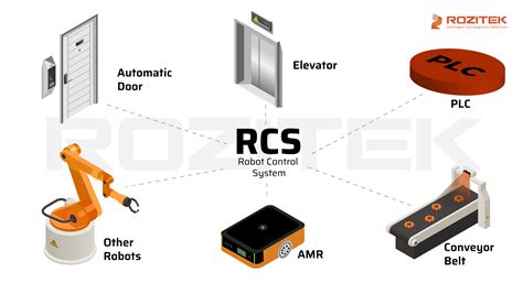 What Is Control System In Robotics