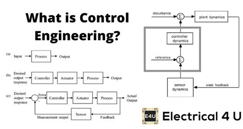 What Is Control Theory In Engineering